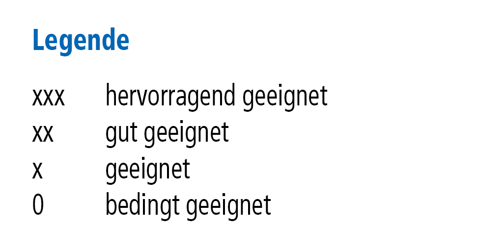 Legende